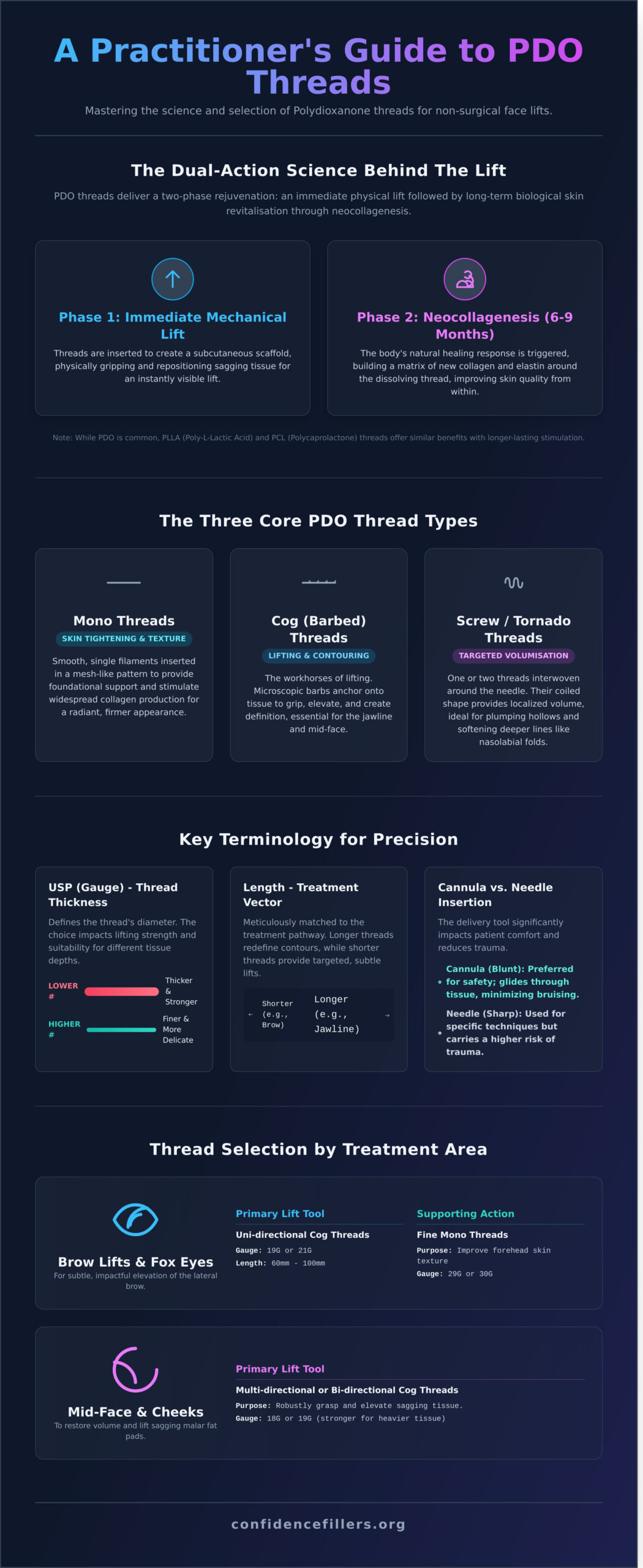 A Professional’s Guide to Buying PDO Threads for Face Lifts - Infographic