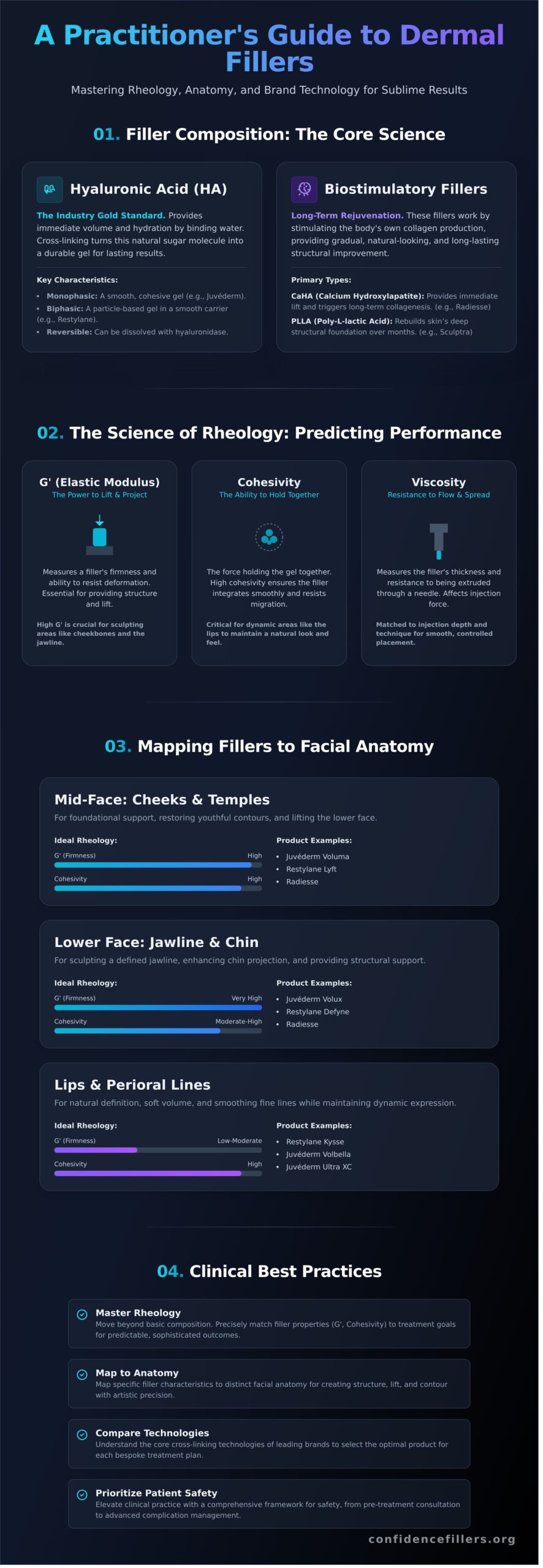 A Professional's Guide to Dermal Fillers