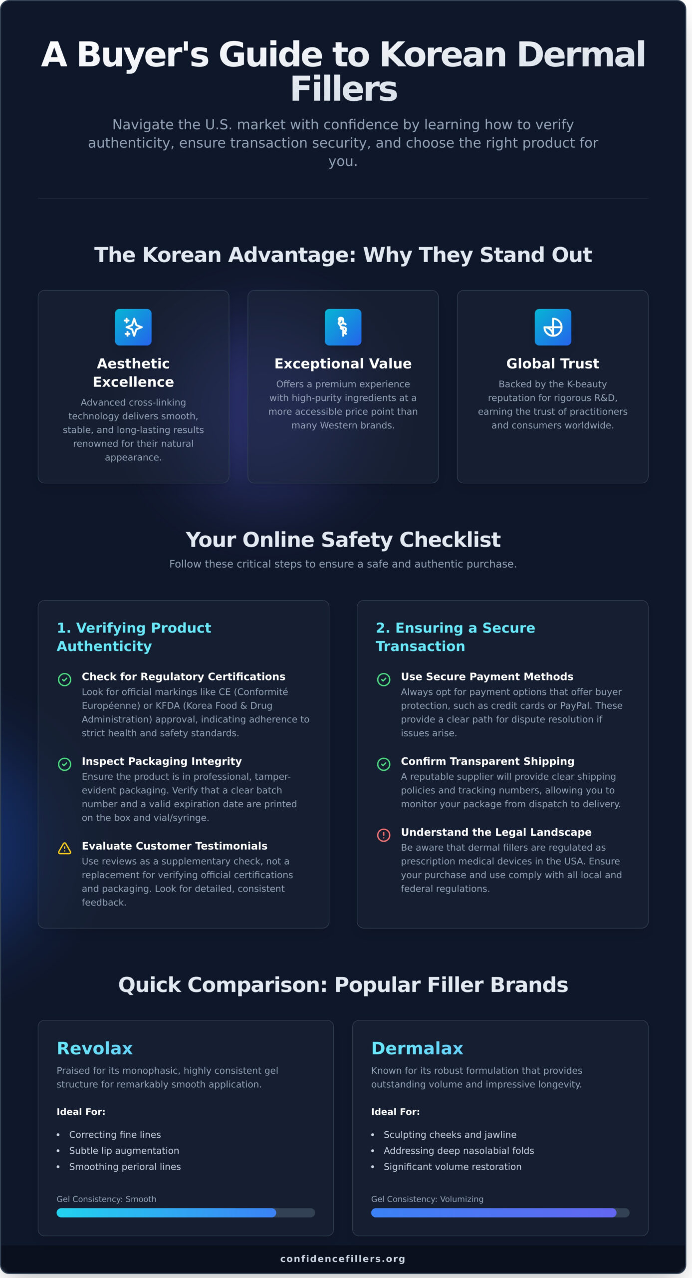 How to Buy Korean Dermal Fillers in the USA Safely and Effectively - Infographic