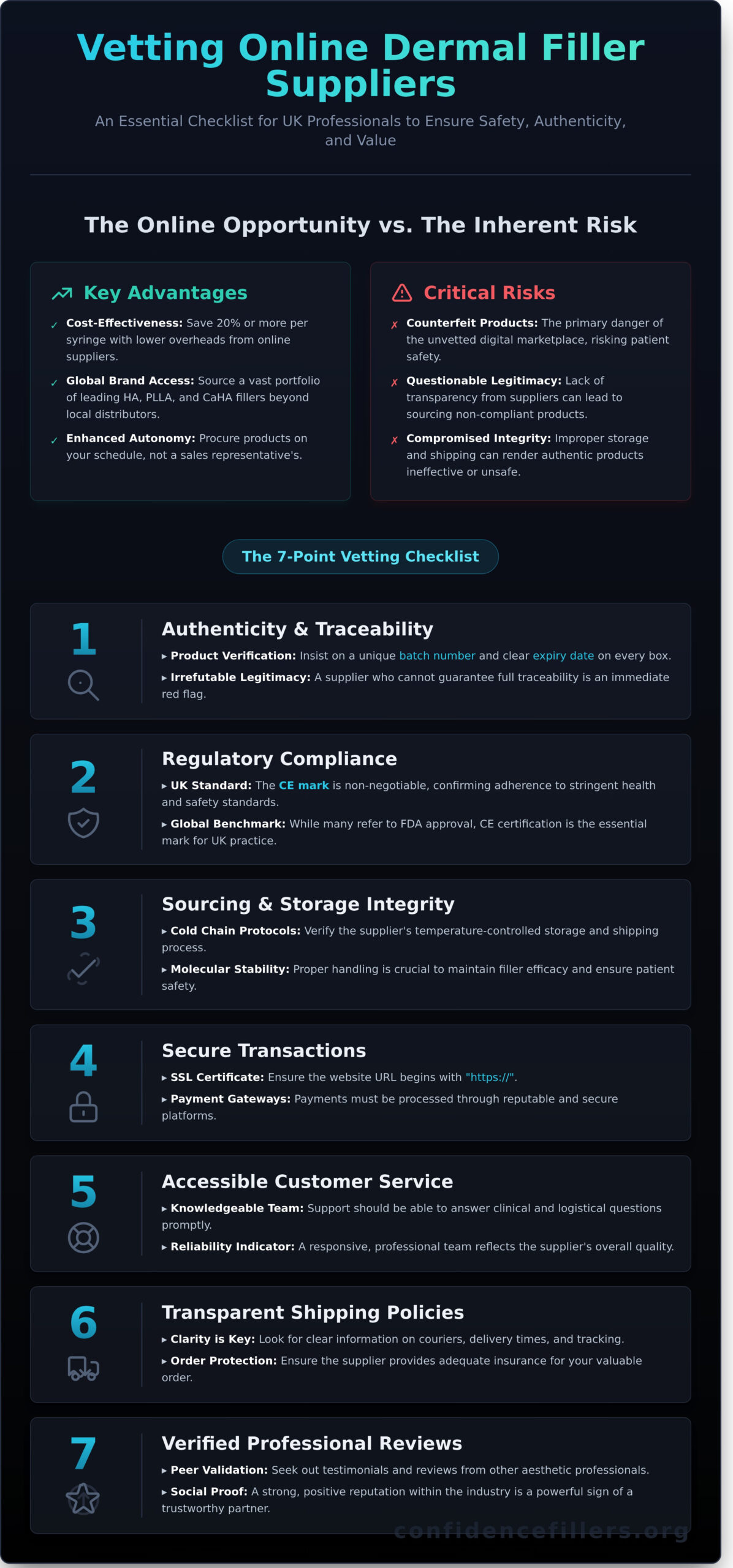 Buy Dermal Fillers Online: A Professional’s Guide for 2026 - Infographic